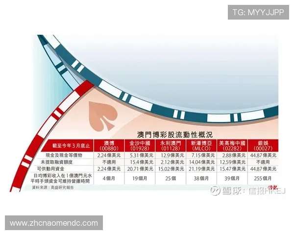 永利澳门公司在澳门博彩业中的市场份额与竞争优势探讨 永利澳门公司在澳门博彩业中的市场份额与竞争优势探讨
