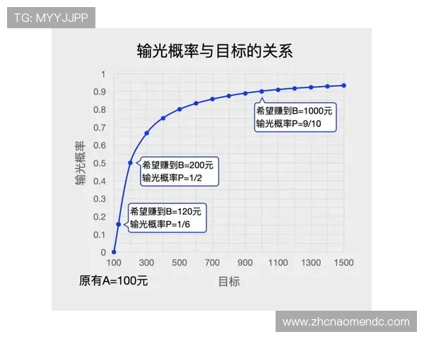 B体育百家乐官网提供多样化游戏和便捷的投注体验分析